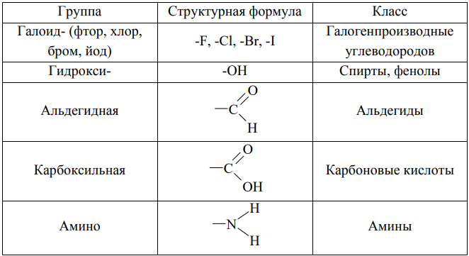 Функциональная группа соон присутствует в молекуле