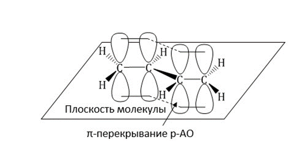 Бутадиен 1 3 гибридизация атомов углерода. Строение молекулы бутадиена 1.3. Строение бутадиена-1.3. Бутадиен-1.3 структура. Бутадиен строение молекулы.